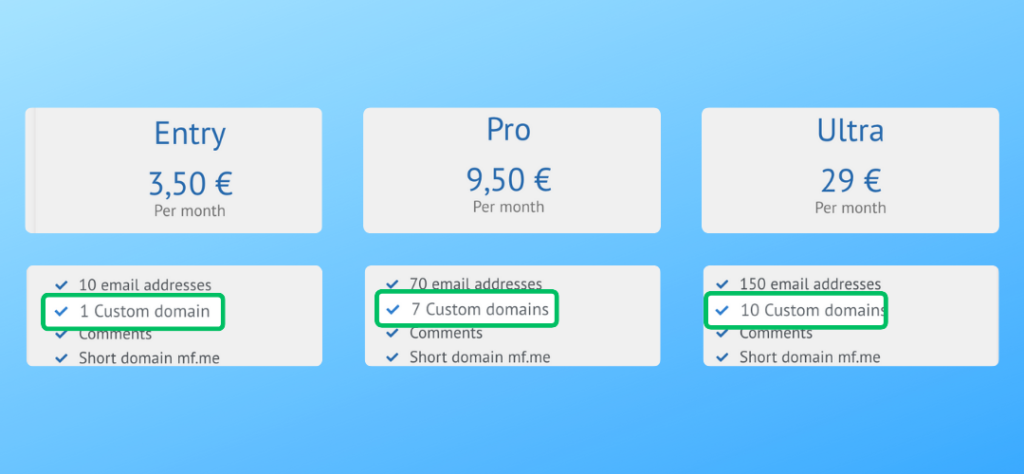 Custom domains per plan